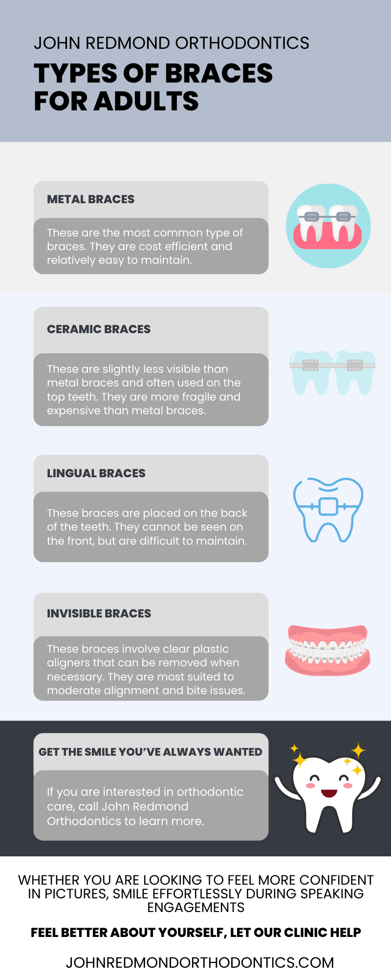 Types of orthodontics Braces for Adults Infographic